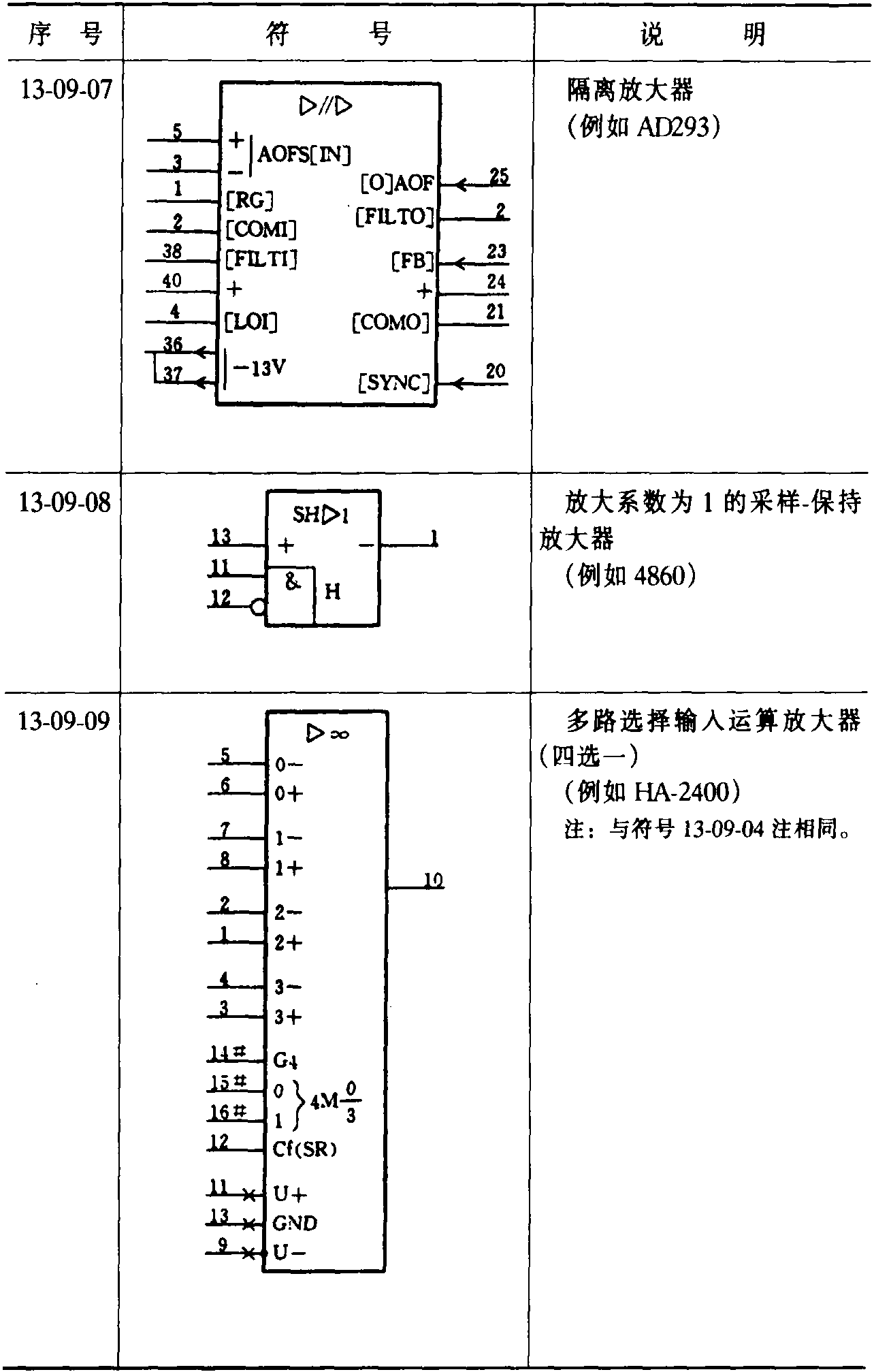 2.函數(shù)運(yùn)算元件